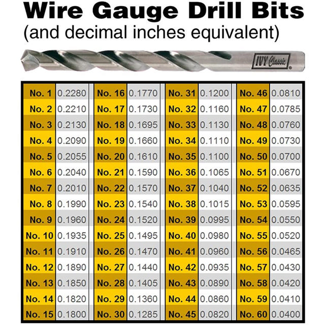 No. 47  Wire Gauge Drill Bit